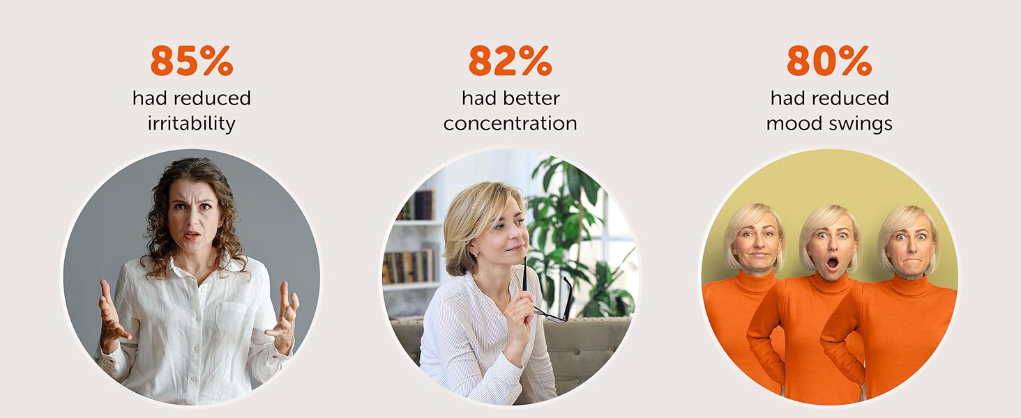 Amberen: Safe Multi-Symptom Menopause Relief. Clinically Shown to Relieve 12 Menopause Symptoms: Hot Flashes, Night Sweats, Mood Swings, Low Energy and More. 1 Month Supply 24Hr Smart