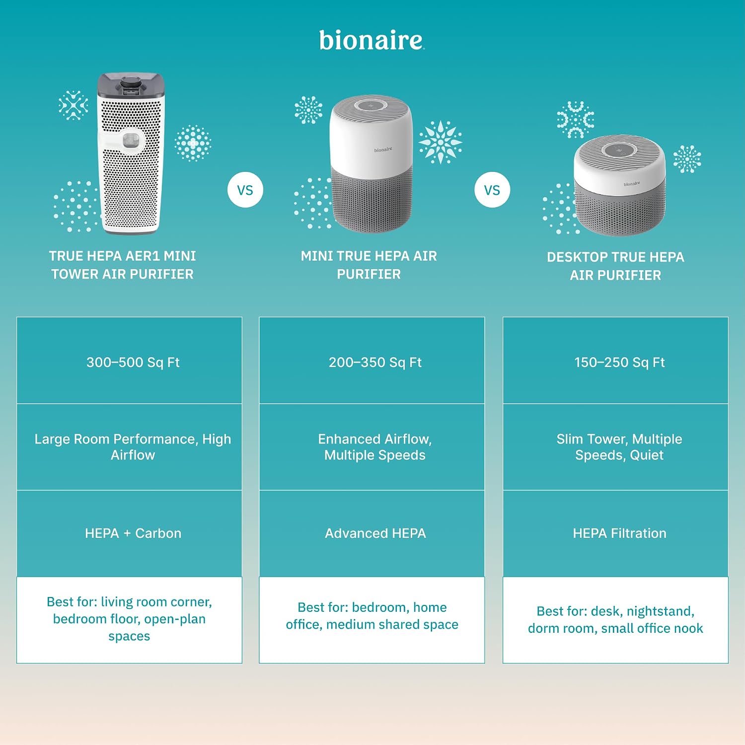 Bionaire 2pk AER1 Allergen Air Purifier Filters Purple - 24hrsmart