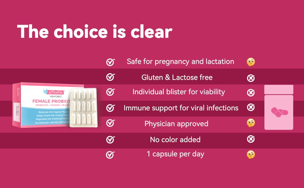 Gynable Vaginal Probiotics for Womem,Female Probiotic for pH Balance with Lactobacillus 5 Billion CFU Probiotics Blend,Selenium-Vitamin D3,Promote Healthy Vaginal Odor & Vaginal Flora,30 Count 24Hr Smart