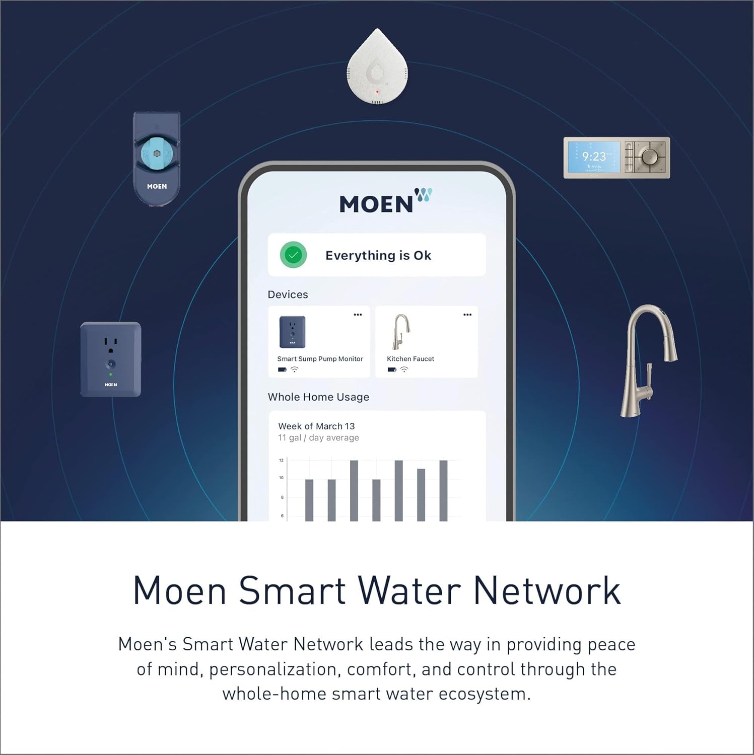 Moen Flo Smart Water Leak Detector, Water Sensor Alarm for Home, 1-Pack, White, 920-004 24hrsmart