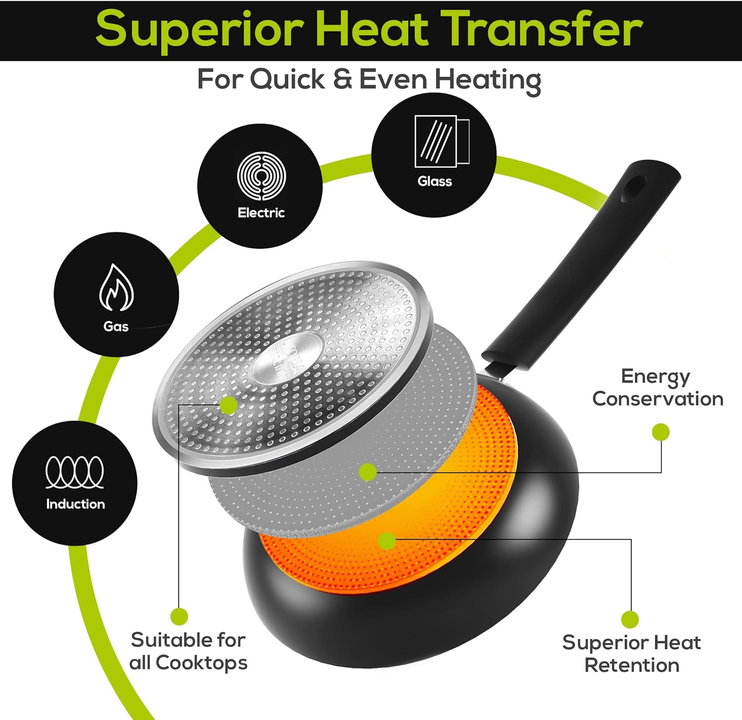 Utopia Kitchen Nonstick Frying Pan Set - 3 Piece Induction Bottom - 8 Inches, 9.5 Inches and 11 Inches (Grey-Black) - 24hrsmart