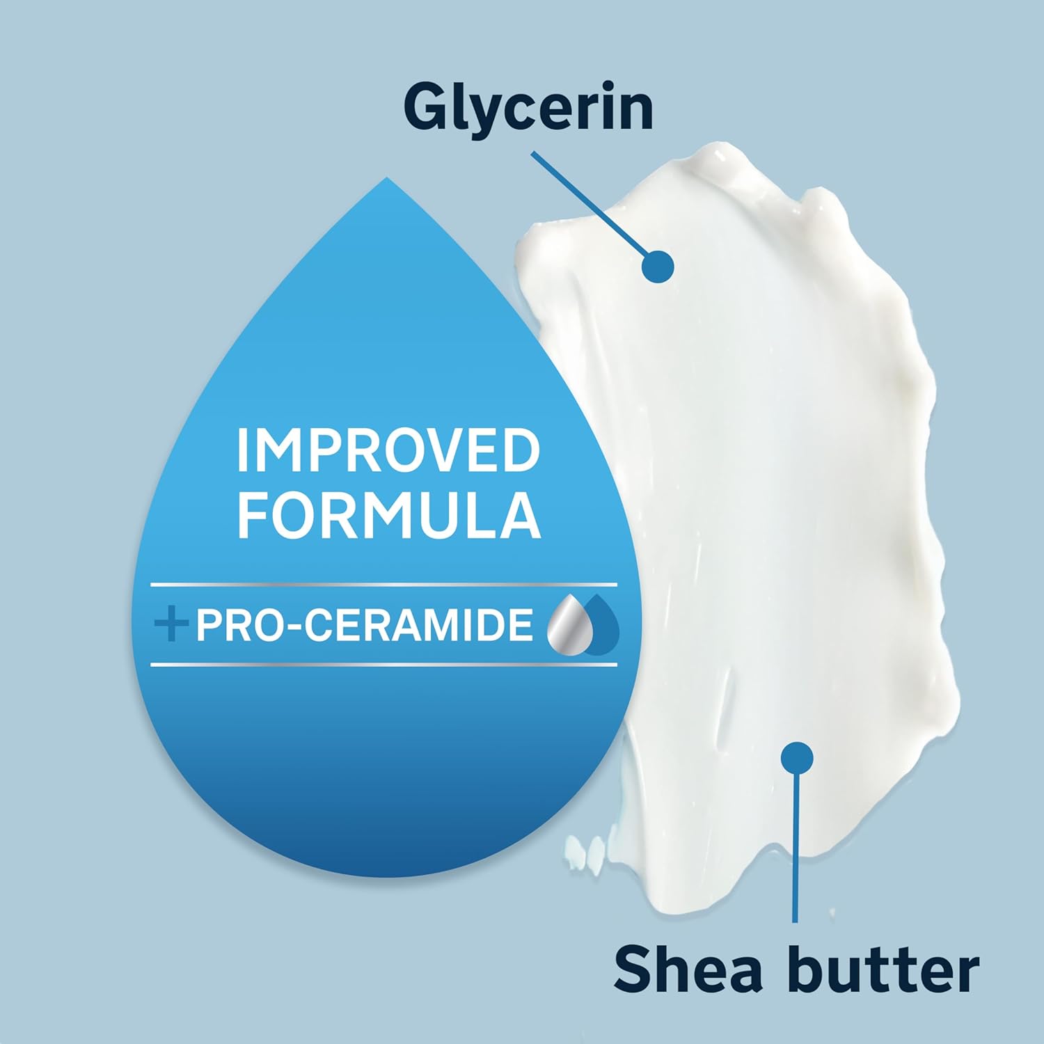 Lubriderm Daily Moisture Lotion + Pro-Ceramide with Shea Butter & Glycerin Helps Moisturize Dry Skin, Hydrating Face, Hand & Body Lotion is Lightly Scented & Non-Greasy, 24 fl. oz - 24hrsmart