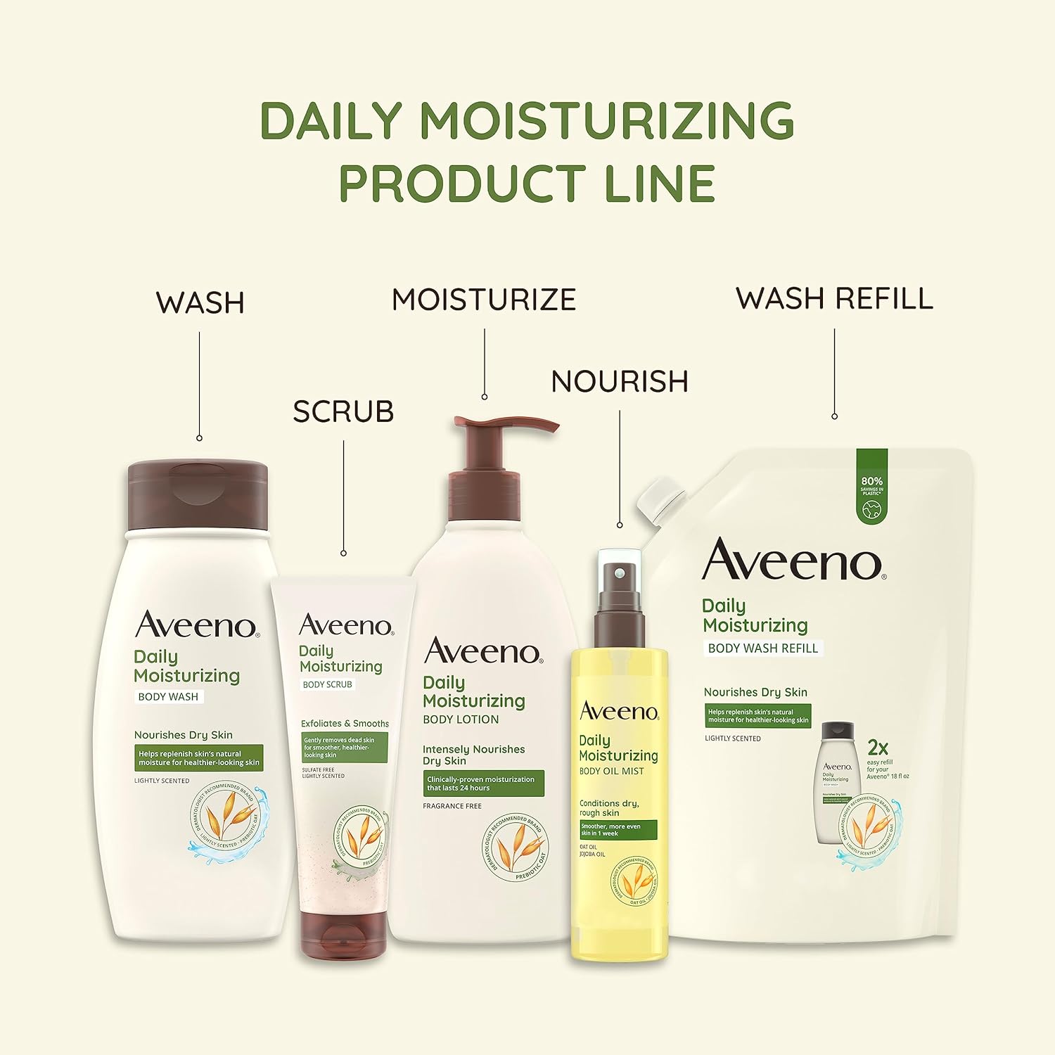 Aveeno Daily Moisturizing Dry Body Oil Mist with Oat and Jojoba Oil for Dry, Rough Sensitive Skin, Nourishing & Hypoallergenic Body Spray, Paraben-, Silicone- & Phthalate-Free, 6.7 fl. oz - 24hrsmart