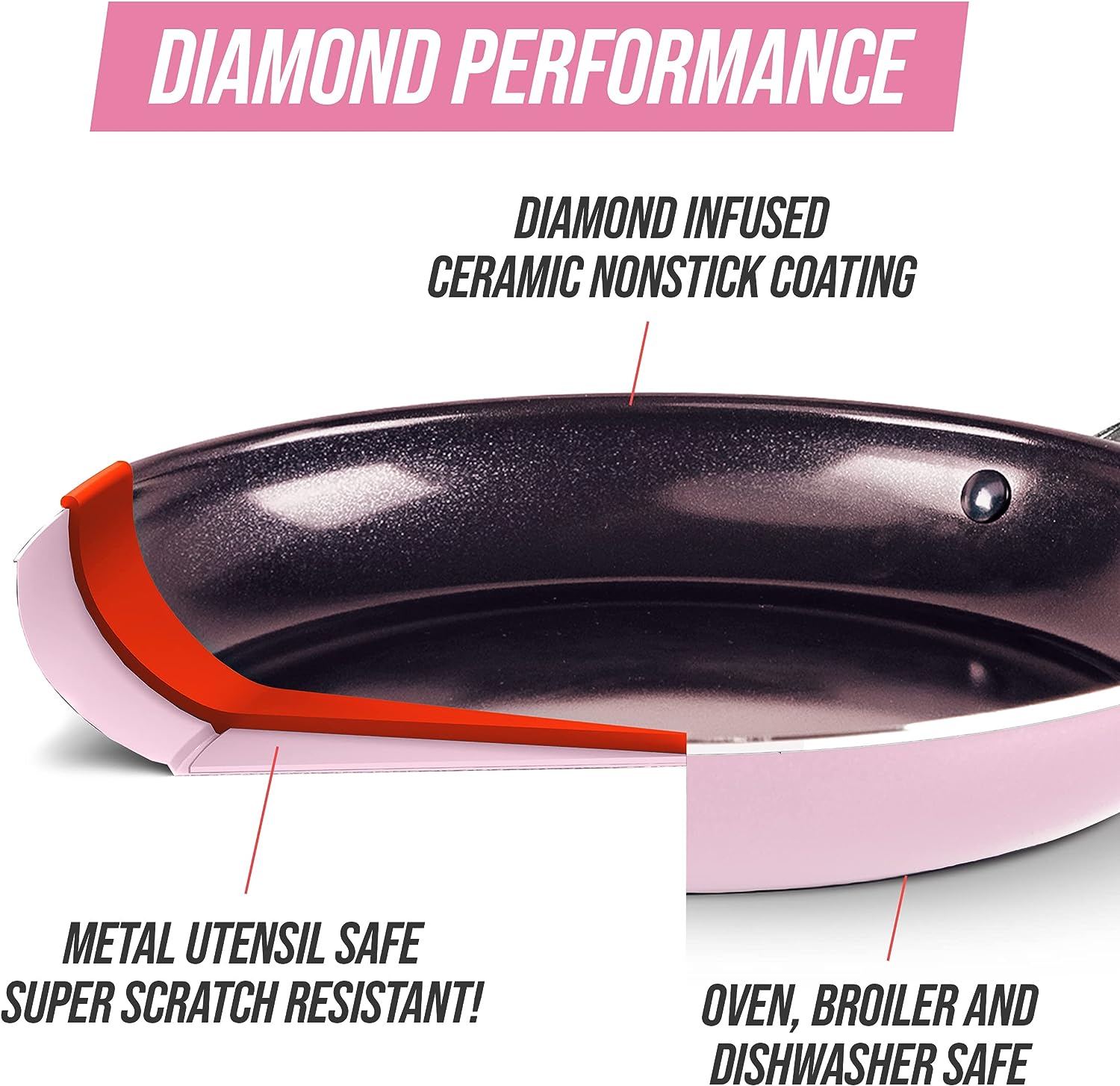 Blue Diamond Cookware Diamond Infused Ceramic Nonstick 10" Frying Pan Skillet, PFAS-Free, Dishwasher Safe, Oven Safe, Pink 24Hr Smart