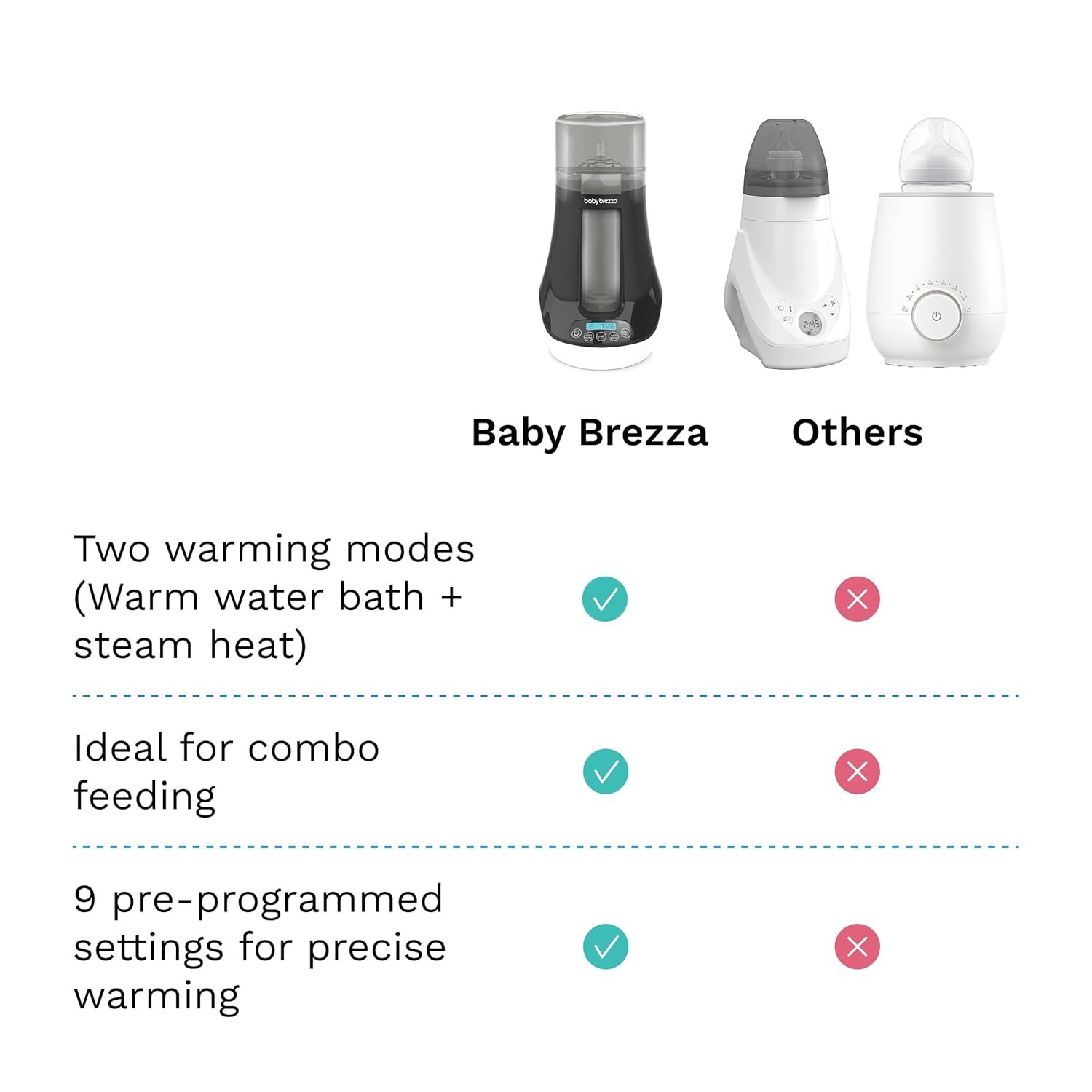 Baby Brezza Bottle + Breast Milk Warmer - 24hrsmart