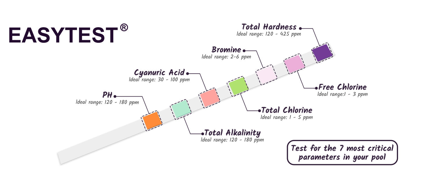 EASYTEST 7-Way Pool Test Strips, 150 Strips Water Chemical Testing for Hot tub and Spa, Accurate Test Bromine, Total Alkalinity, pH, Free Chlorine, Total Hardness, Cyanuric Acid, and Total Chlorine 24hrsmart
