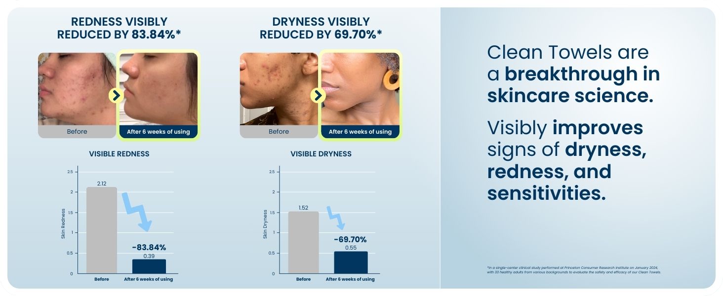 Clean Skin Club Clean Towels XL™, 100% USDA Biobased Face Towel, Disposable Face Towelette, Eczema Association Accepted, Makeup Remover Dry Wipes, Ultra Soft, 50 Ct, 1 Pack 24hrsmart