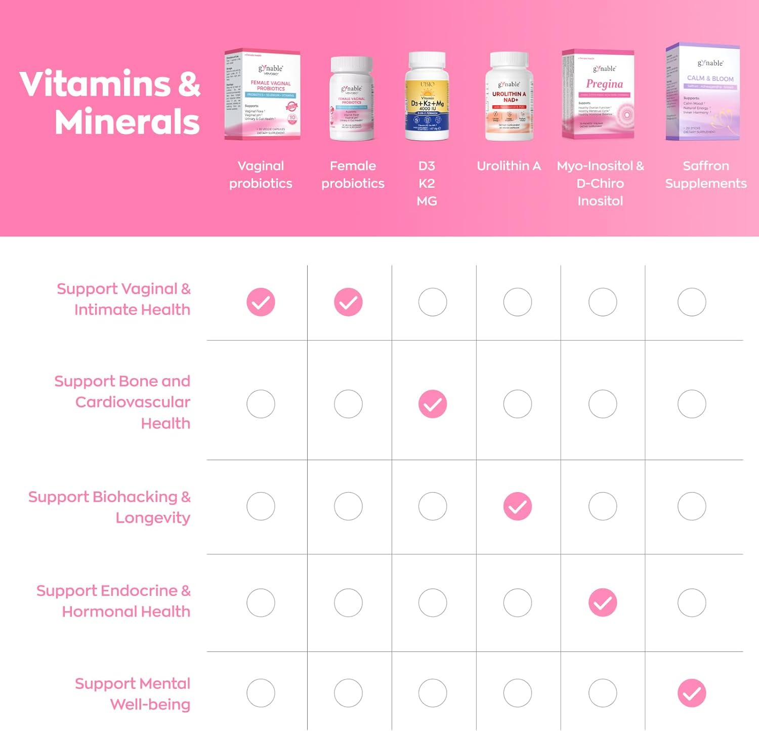 Gynable Vaginal Probiotics for Womem,Female Probiotic for pH Balance with Lactobacillus 5 Billion CFU Probiotics Blend,Selenium - Vitamin D3,Promote Healthy Vaginal Odor & Vaginal Flora,30 Count - 24hrsmart