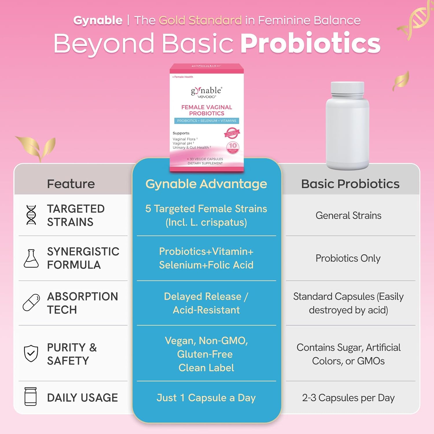 Gynable Vaginal Probiotics for Womem,Female Probiotic for pH Balance with Lactobacillus 5 Billion CFU Probiotics Blend,Selenium - Vitamin D3,Promote Healthy Vaginal Odor & Vaginal Flora,30 Count - 24hrsmart