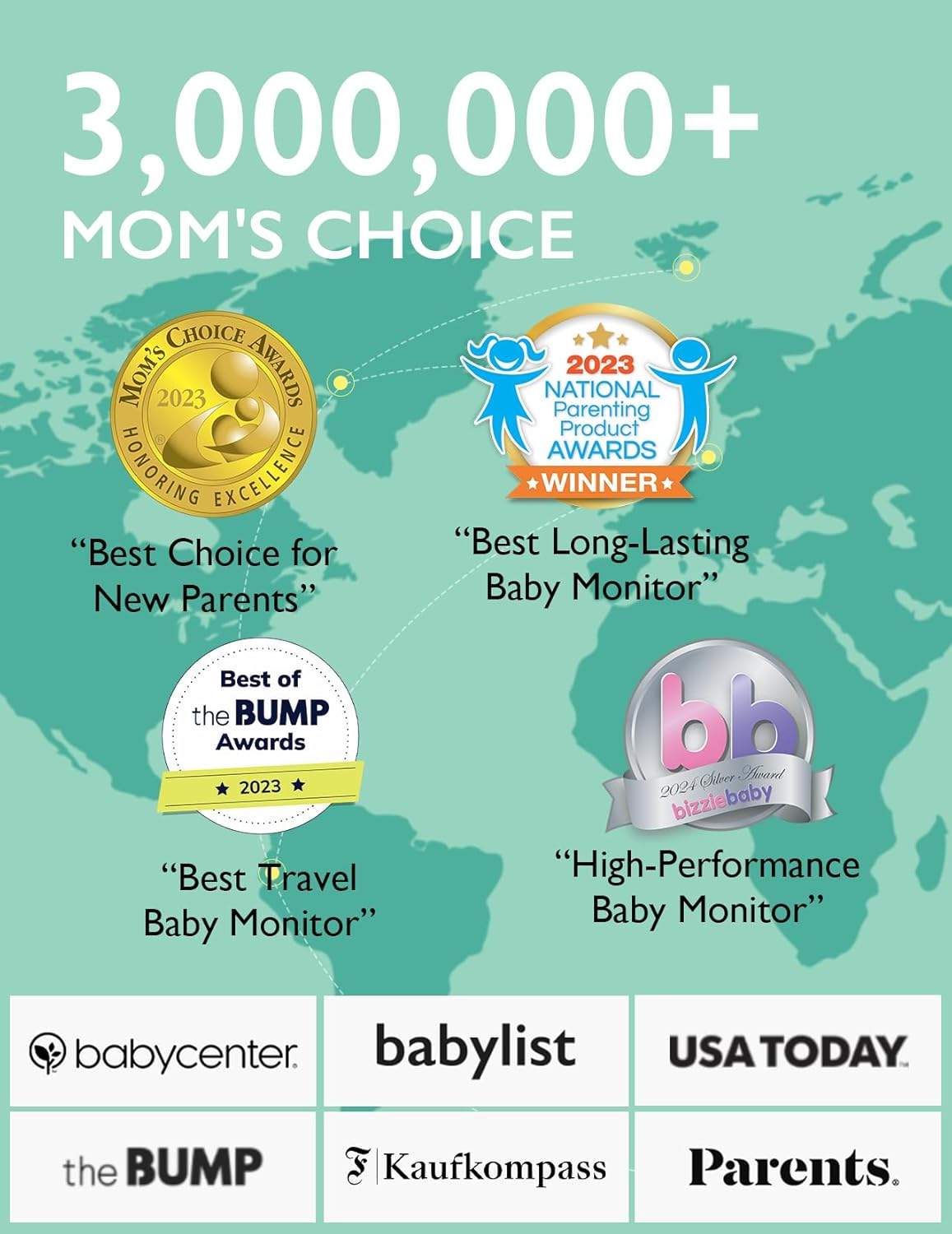 Momcozy Video Baby Monitor - BM01 - 24hrsmart
