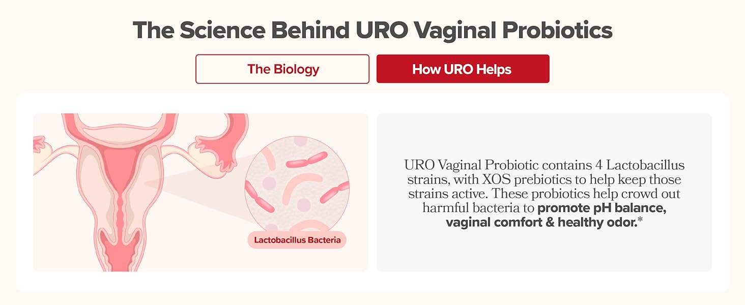 URO Vaginal Probiotics for Women pH Balance with Prebiotics & Lactobacillus Blend - Womens Health Supplement - Promote Healthy Vaginal Odor & Vaginal Flora, 60 Count - 24hrsmart