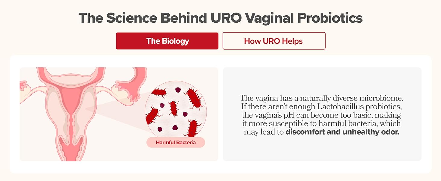 URO Vaginal Probiotics for Women pH Balance with Prebiotics & Lactobacillus Blend - Womens Health Supplement - Promote Healthy Vaginal Odor & Vaginal Flora, 60 Count - 24hrsmart